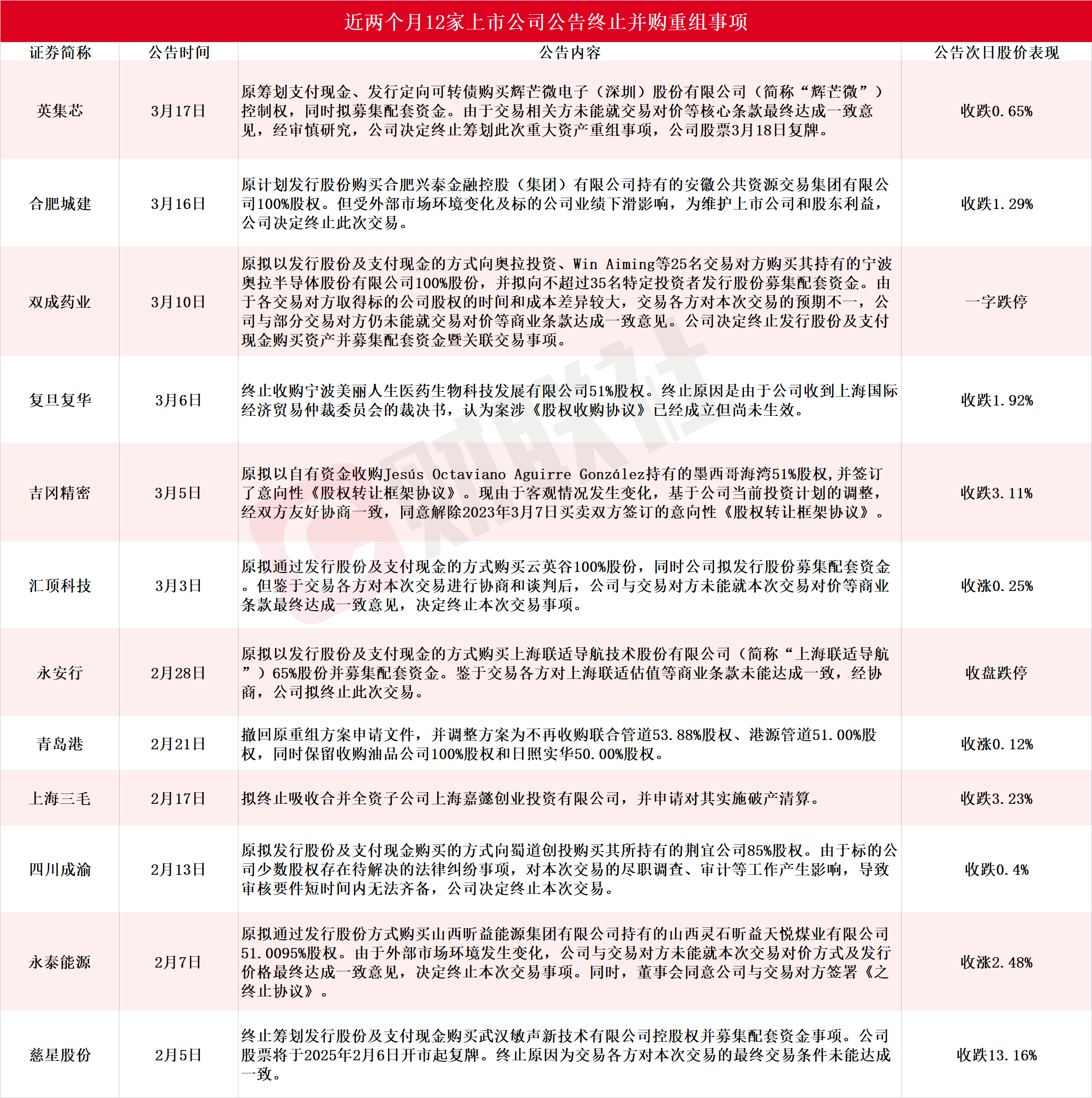A股首份药企年报：天士力告别高增长