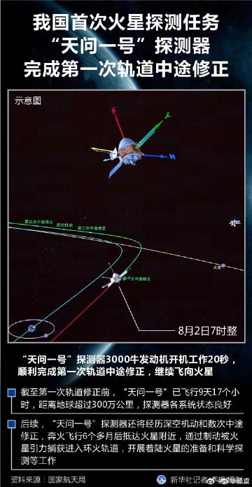 瞭望 | 天问二号叩响中国小行星探测之门