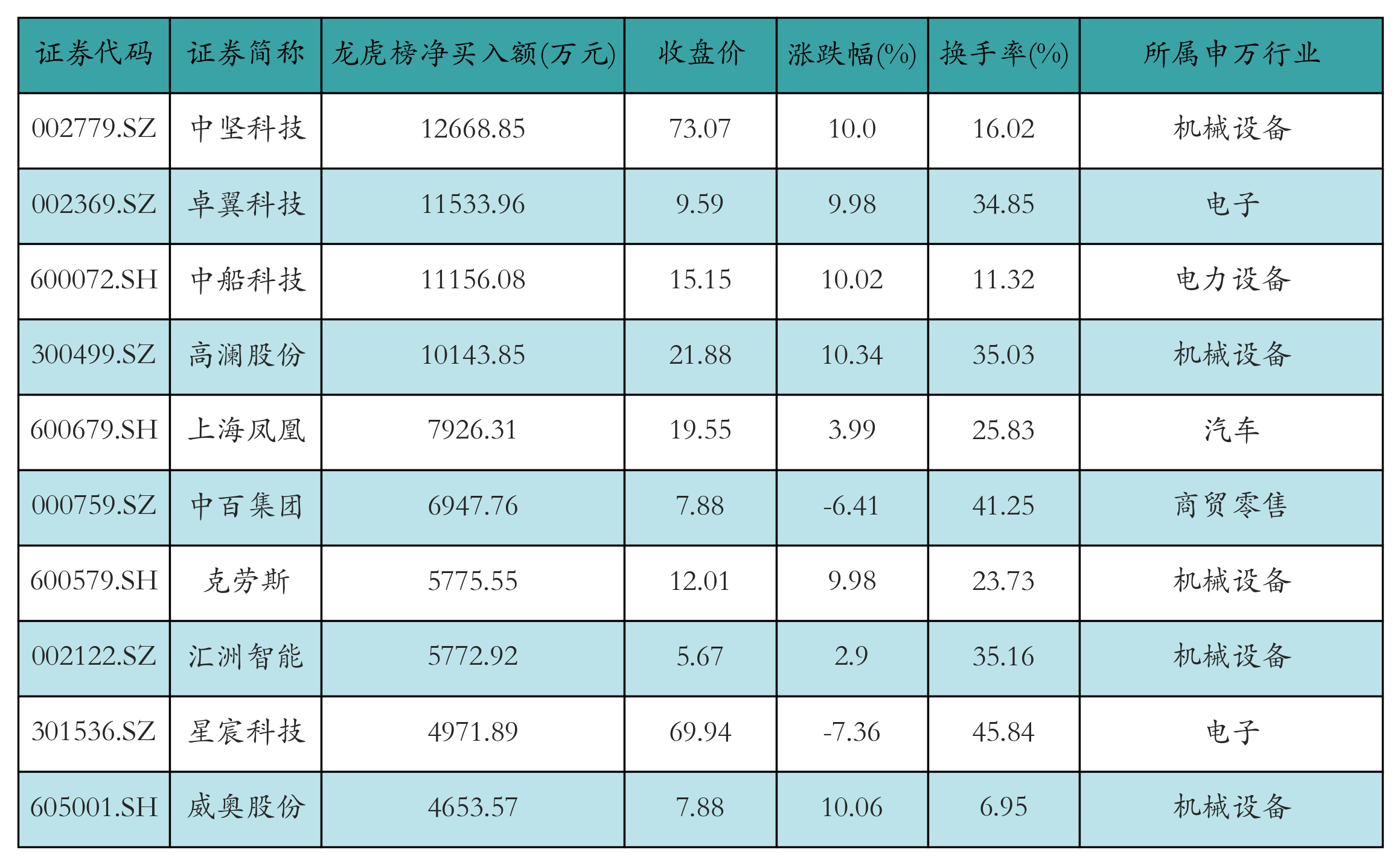 2月17日基金净值：万家CFETS0-3年期政金债指数A最新净值1.0477，跌0.07%