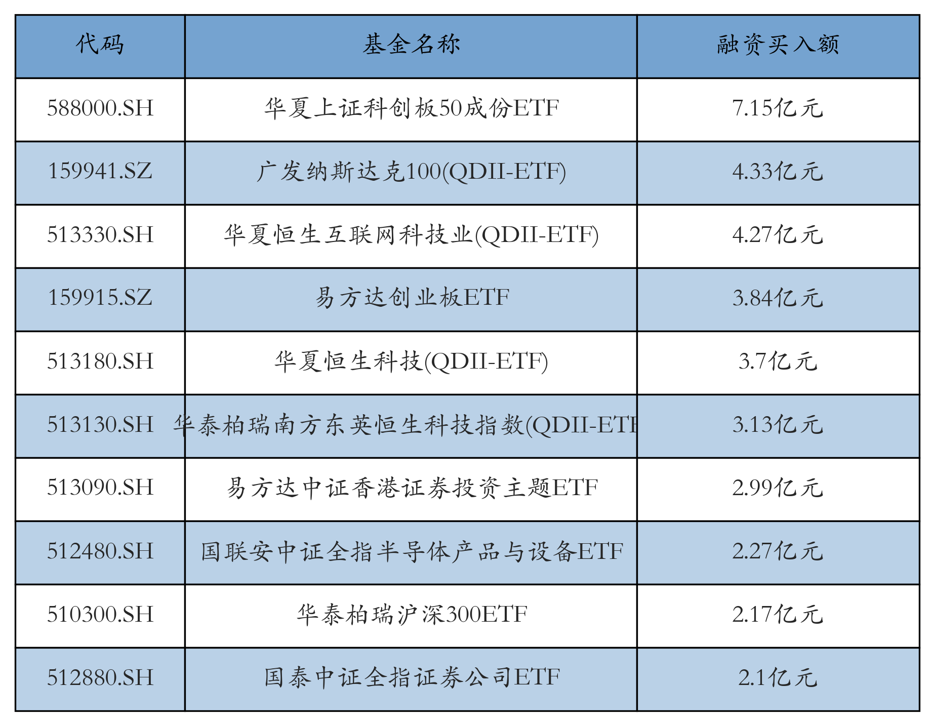 2月17日基金净值：汇添富中证1000ETF最新净值0.9185，涨0.5%