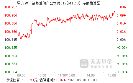 2月17日基金净值：国寿安保尊弘短债债券A最新净值1.1177，跌0.03%