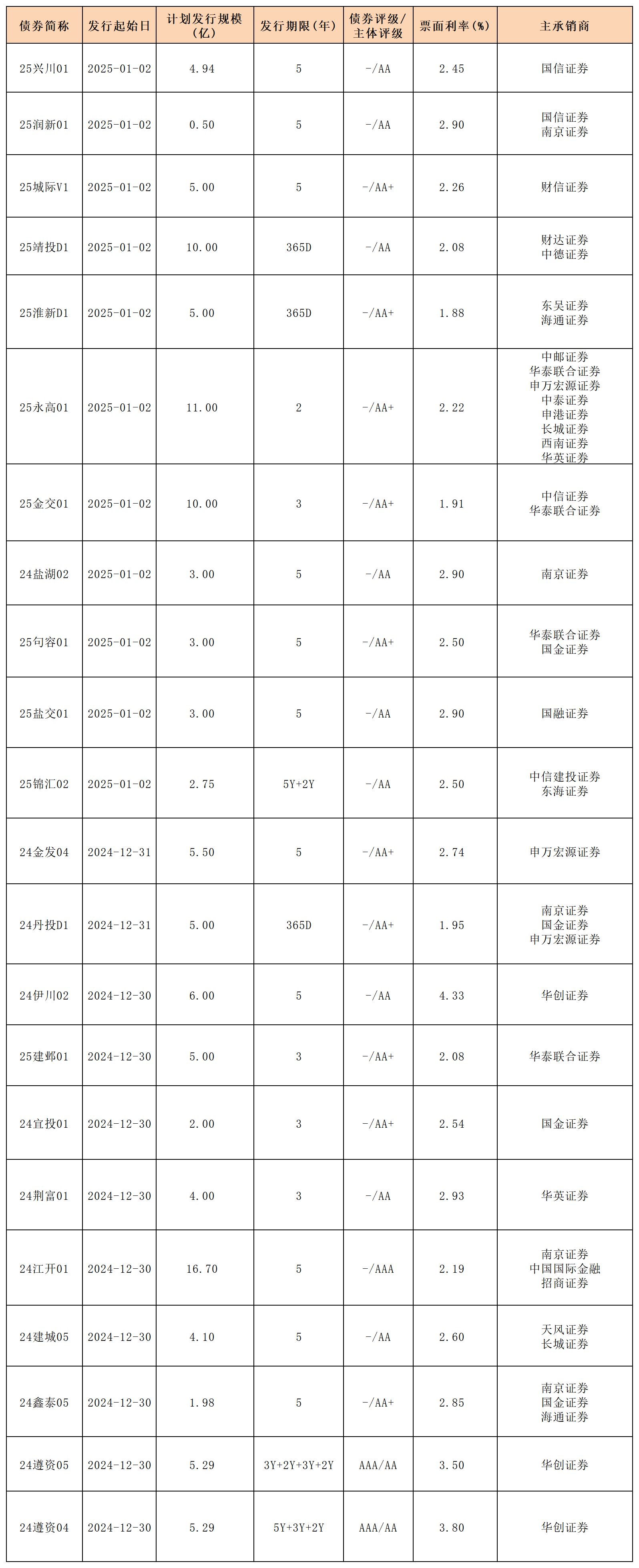 2月17日基金净值：国寿安保尊弘短债债券A最新净值1.1177，跌0.03%