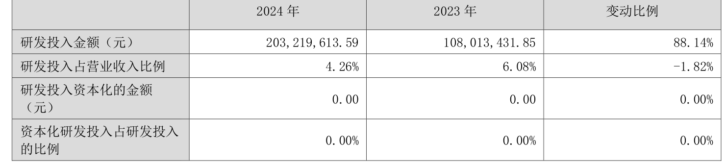 2月17日基金净值：易方达科讯混合最新净值1.5443，涨1.75%