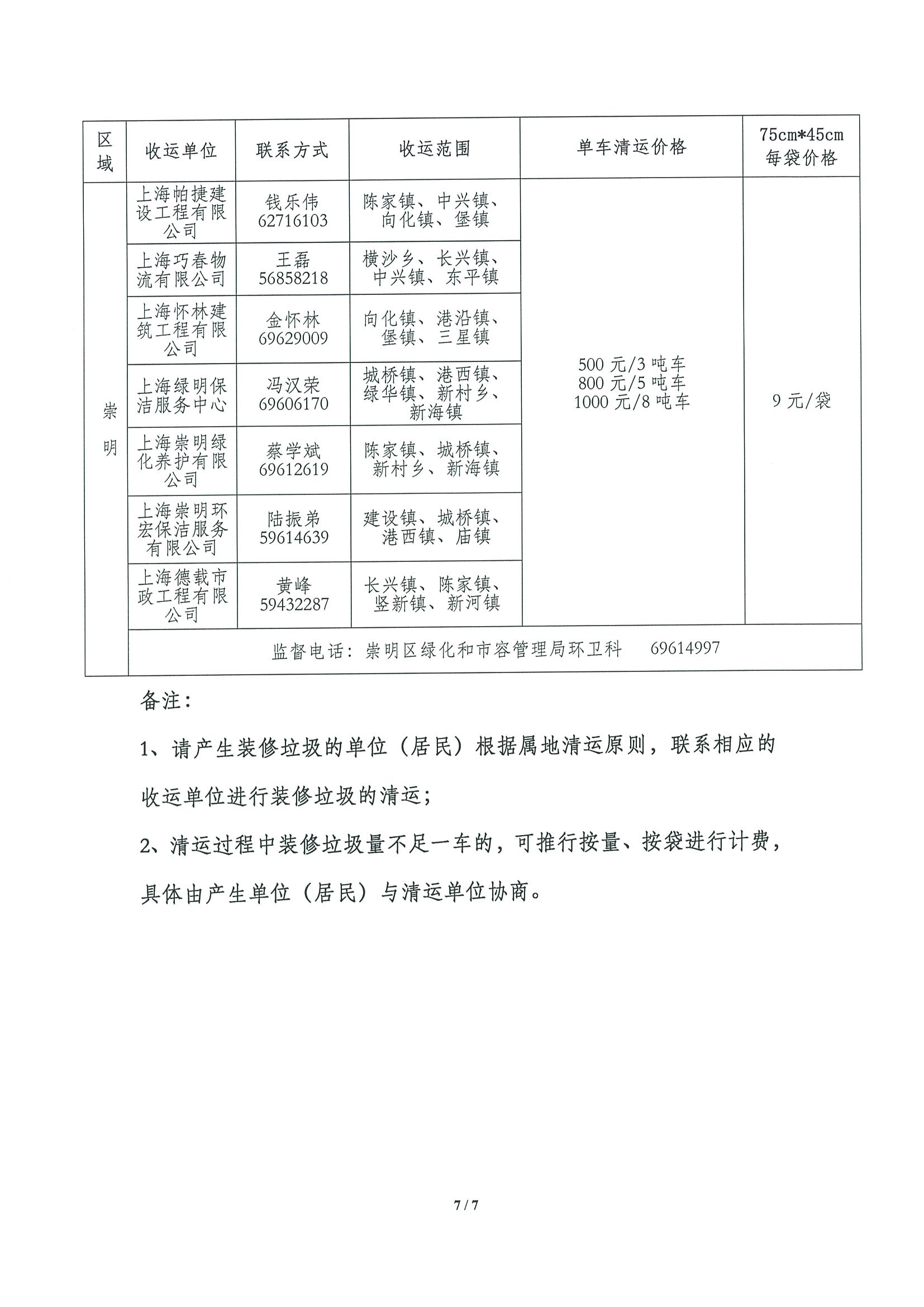 关于城市建筑垃圾治理，有新规了！