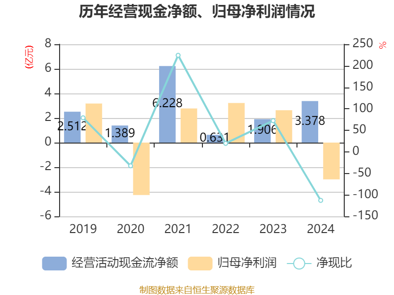中化财务公司2024年实现利息收入14.00亿元 净利5.62亿元