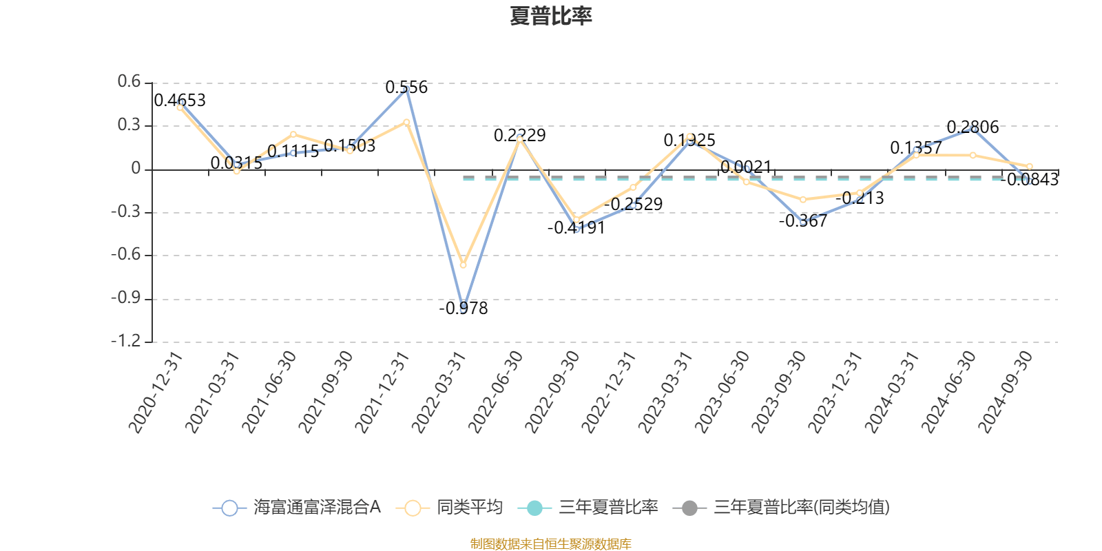 2月17日基金净值：富久食品饮料LOF最新净值0.5784