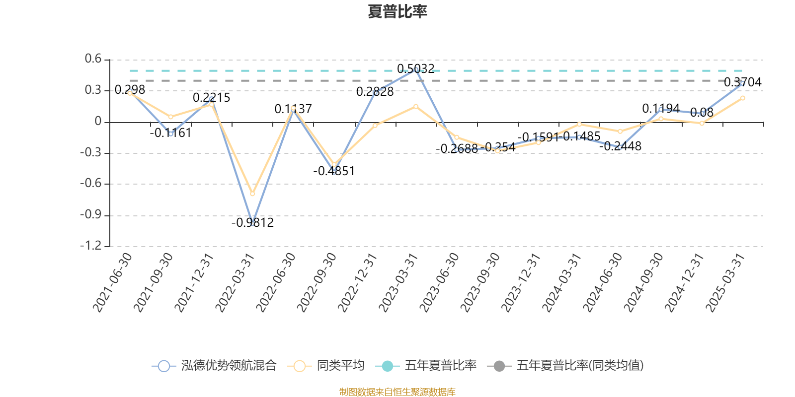 2月14日基金净值：国联睿享86个月定开债券A最新净值1.0529，涨0.08%