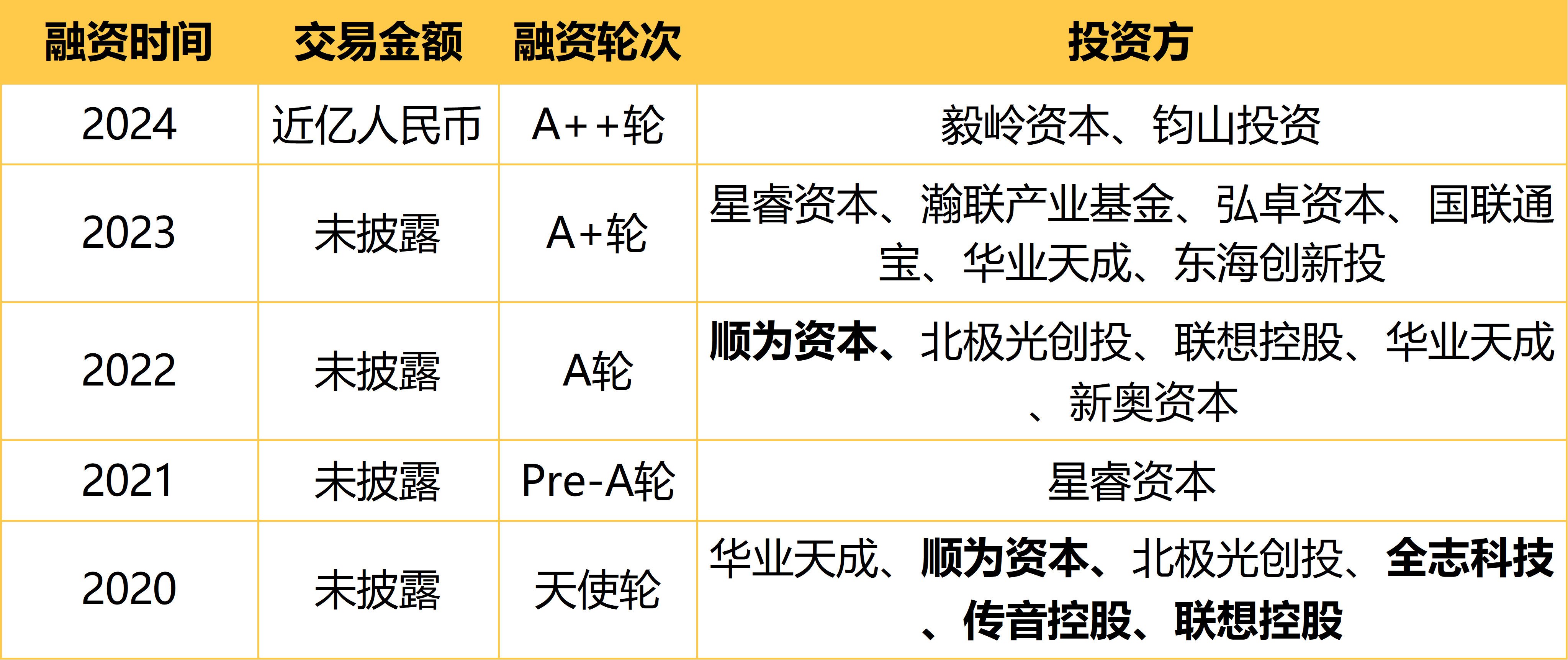 2月17日基金净值：华安物联网主题股票A最新净值1.211，涨0.92%