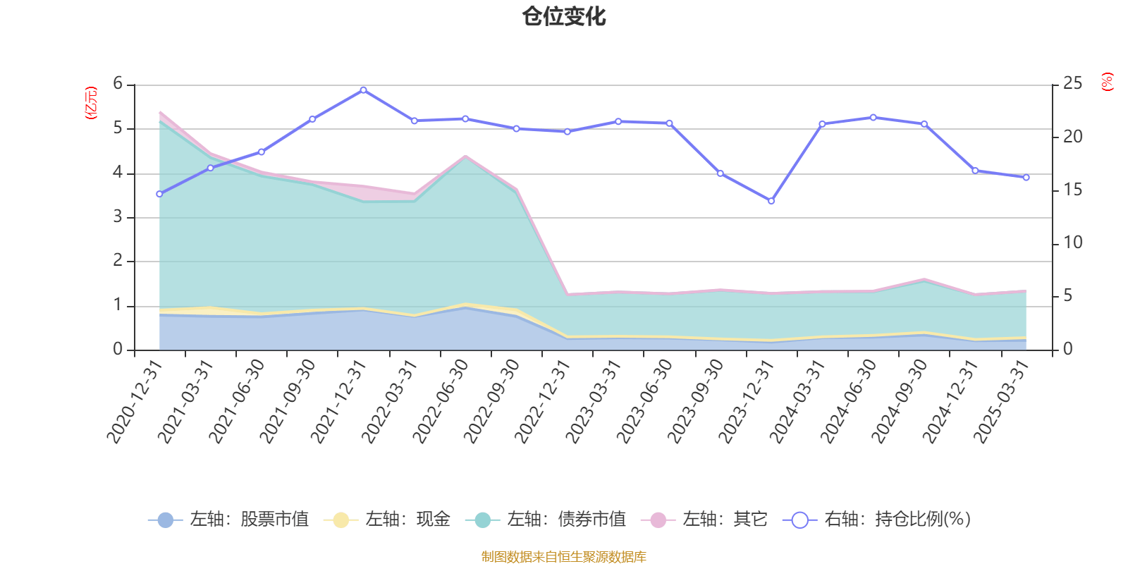 2月14日基金净值：中加颐慧定开债券发起式A最新净值1.1537，跌0.1%