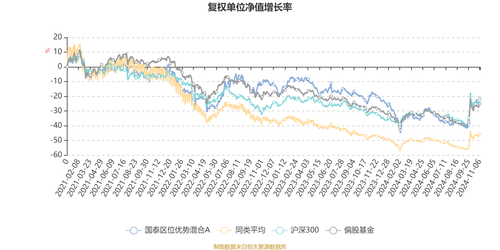 2月17日基金净值：富久食品饮料LOF最新净值0.5784
