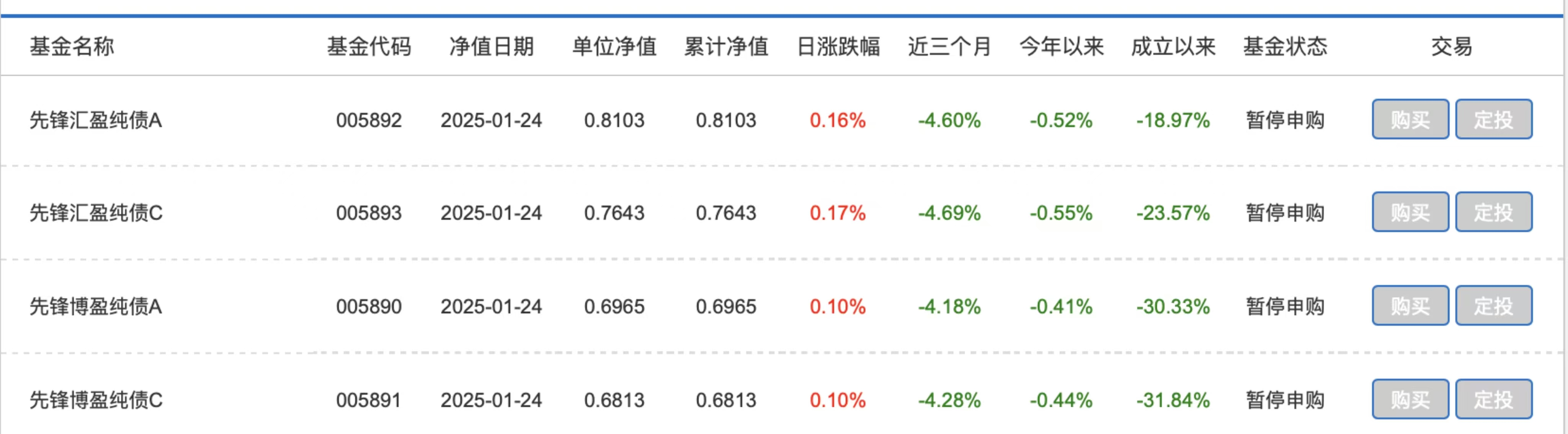 2月17日基金净值：华安物联网主题股票A最新净值1.211，涨0.92%