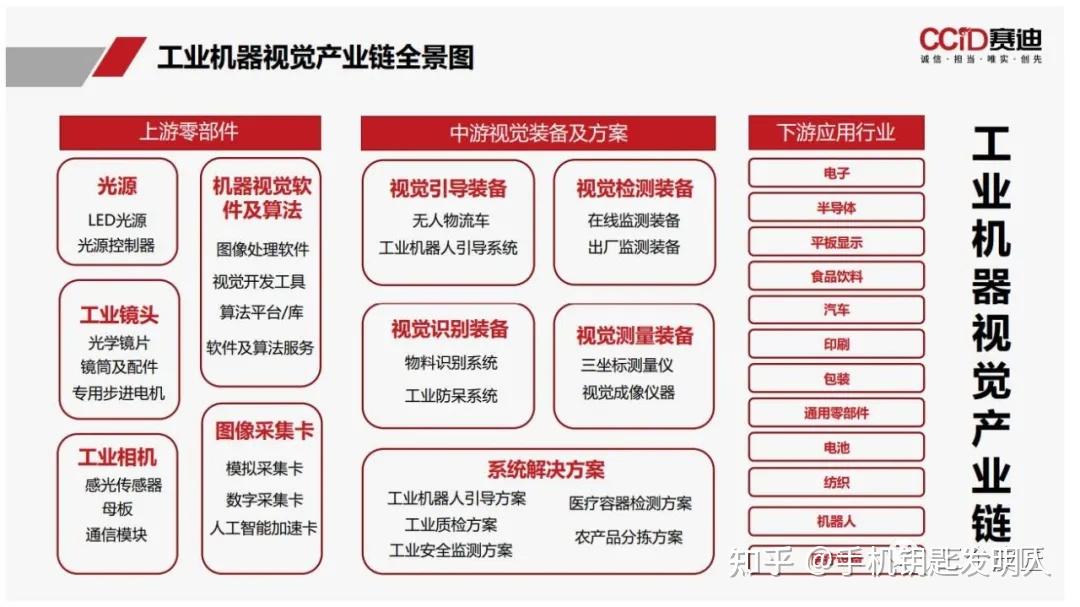 龙头上市引爆全景相机产业链 投资机构看好行业前景