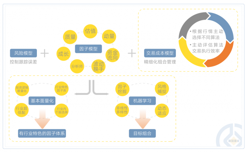 富国基金量化双将联袂掌舵，富国致享量化选股正式发行