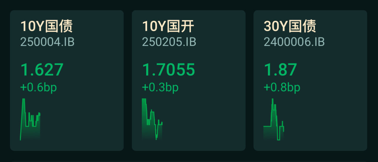 6月10日侨银转债下跌0.09%，转股溢价率55.49%