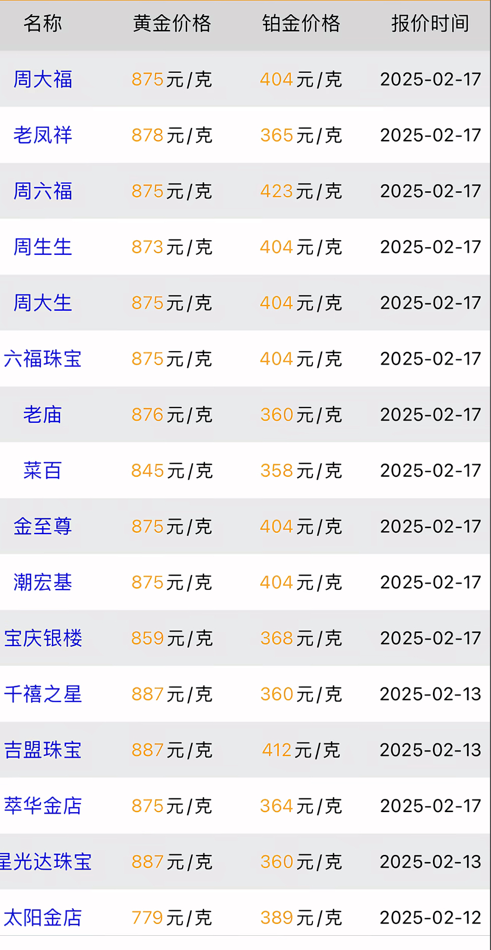 6月10日金宏转债下跌0.37%，转股溢价率25.78%
