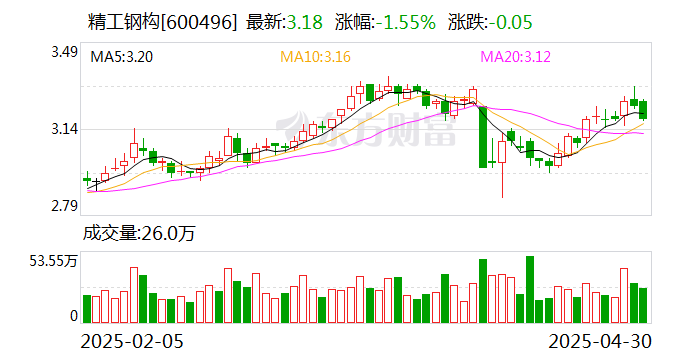 6月10日宏微转债下跌0.59%，转股溢价率91.99%