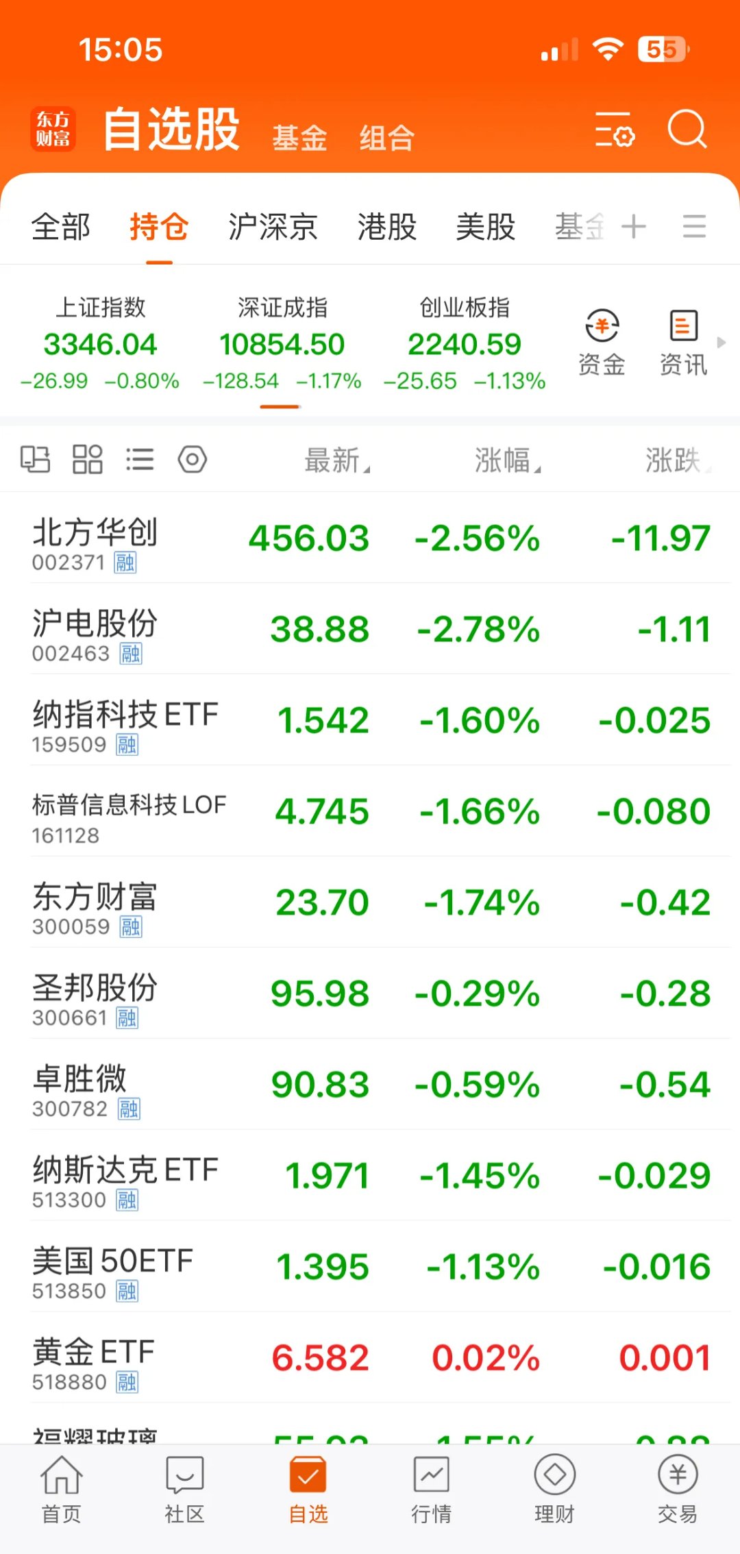6月10日贵燃转债下跌0.1%，转股溢价率22.01%