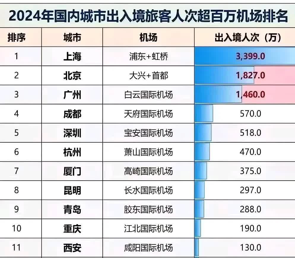 2024年我国交通出行人数超645亿人次