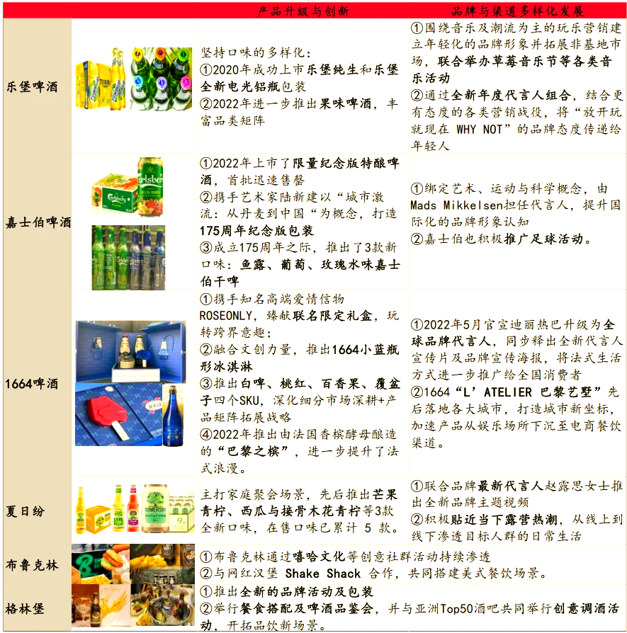 重庆啤酒李志刚：对啤酒行业前景持谨慎乐观态度 饮料业务还在培养阶段