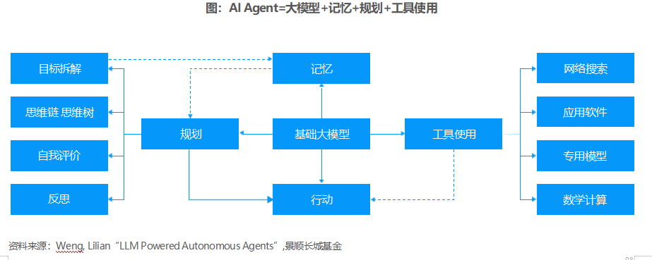 AI医疗加速落地 企业争相布局垂类大模型