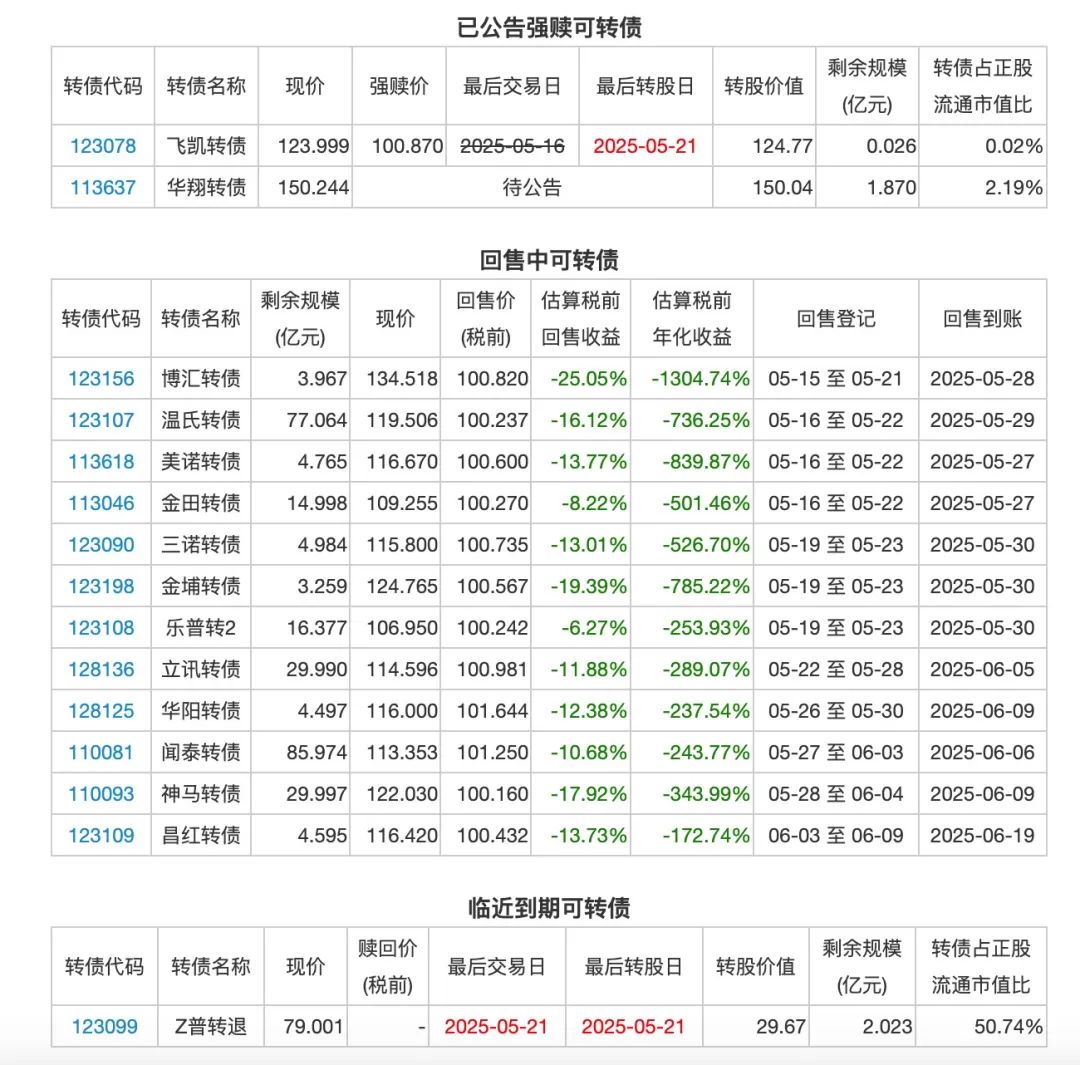 6月10日国投转债下跌0.18%，转股溢价率51.69%