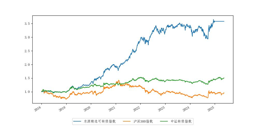 6月10日煜邦转债下跌0.32%，转股溢价率16.81%