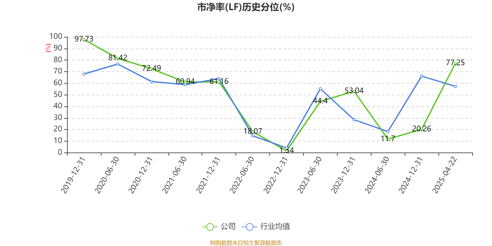 6月10日国投转债下跌0.18%，转股溢价率51.69%