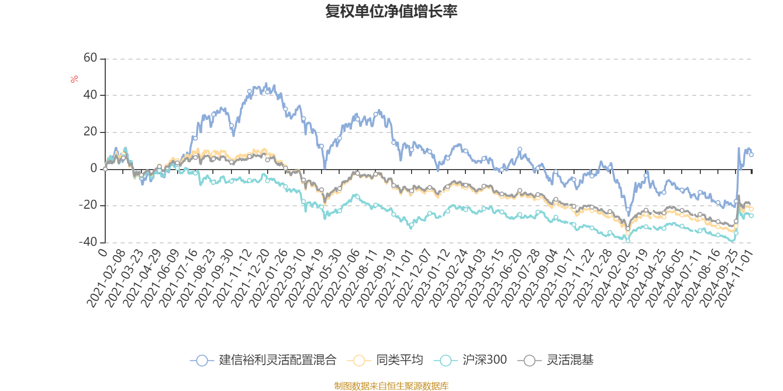 6月11日鹤21转债上涨0.51%，转股溢价率17.41%