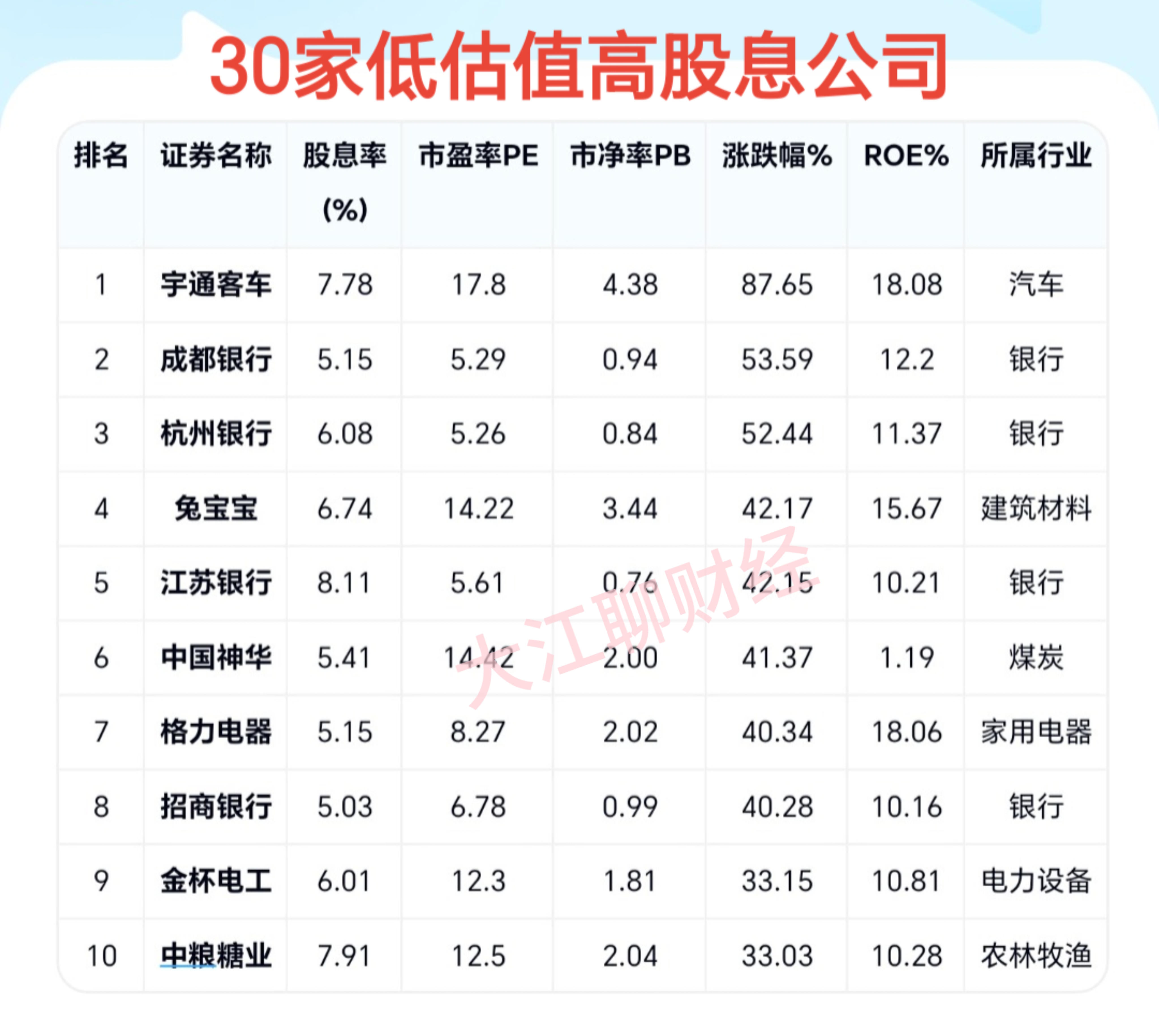 6月11日洽洽转债上涨0.08%，转股溢价率177.8%