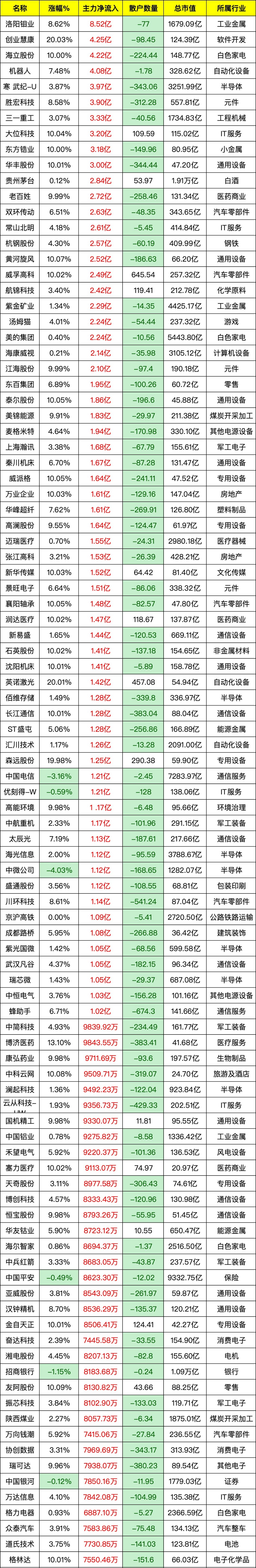 6月11日泉峰转债上涨5.3%，转股溢价率7.92%