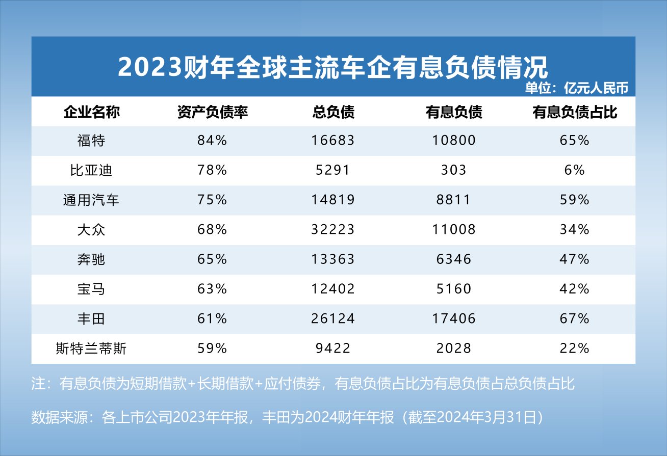 十余家车企承诺账期不超60天 行业自律渐显 “承诺”何时变为现实受关注