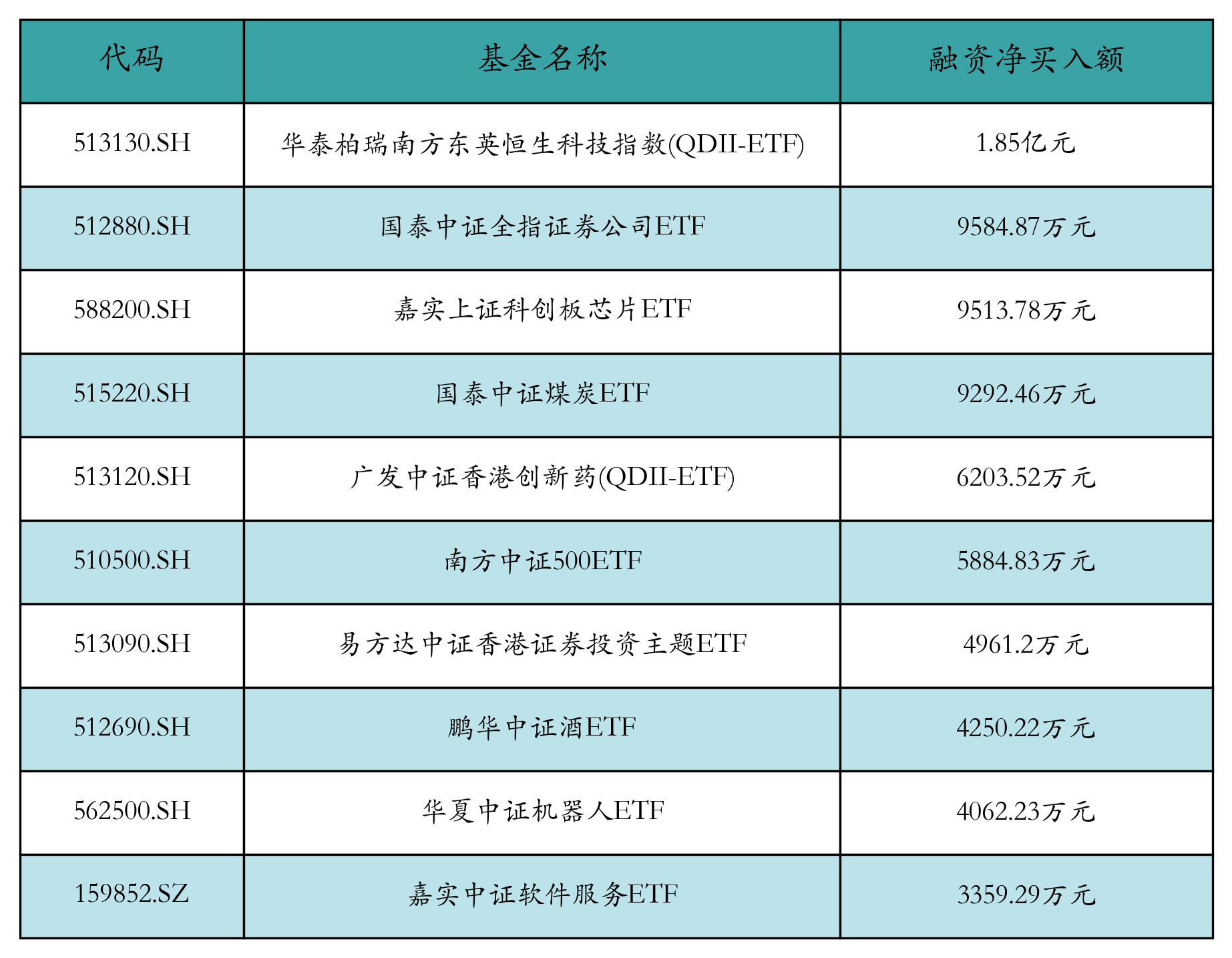 基金分红：国泰聚瑞纯债债券基金6月13日分红