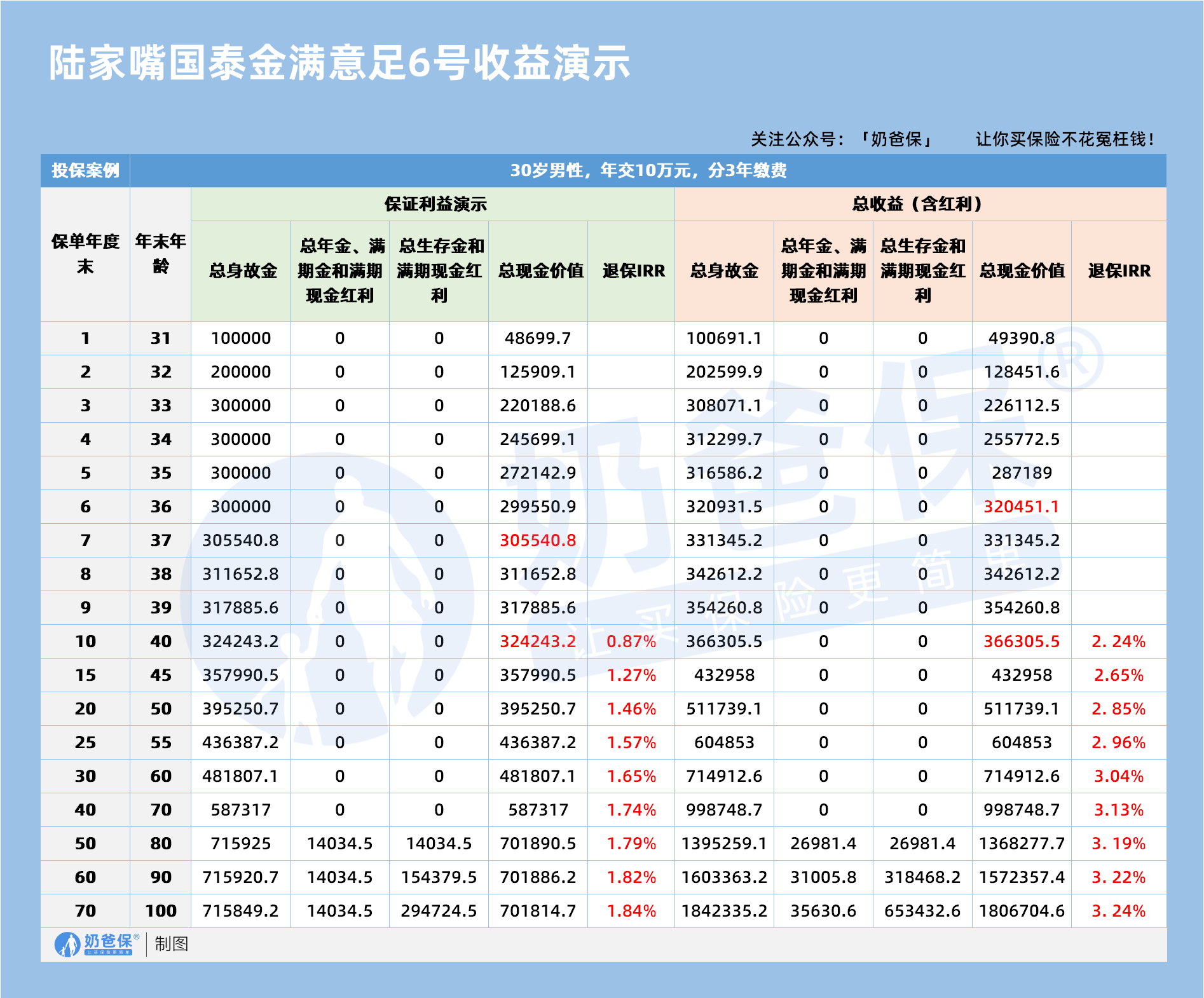 基金分红：万家家享中短债基金6月17日分红