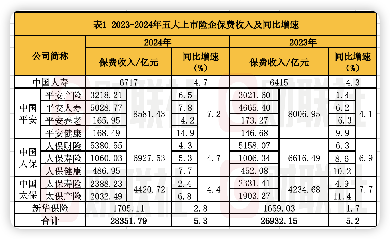 新华保险2025年谋划三项重点工作 加大浮动收益型产品供给 　　