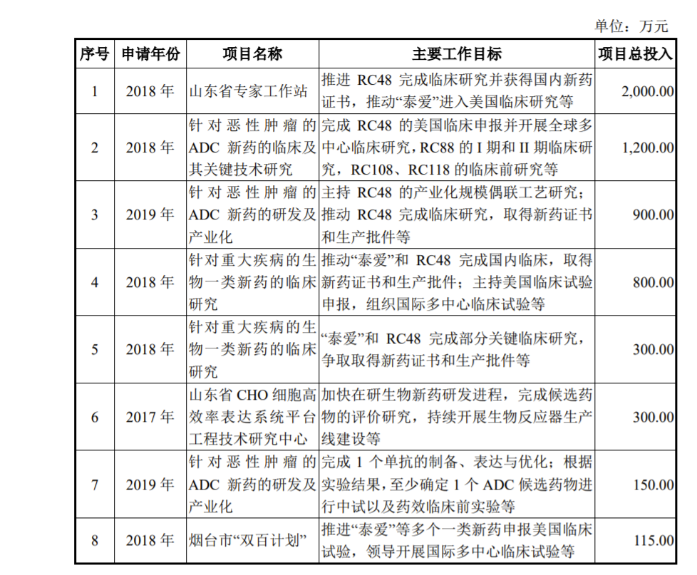 荣昌生物荣获“金牛上市公司科创奖”