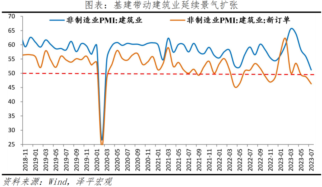 5月经济数据传递这些积极信号