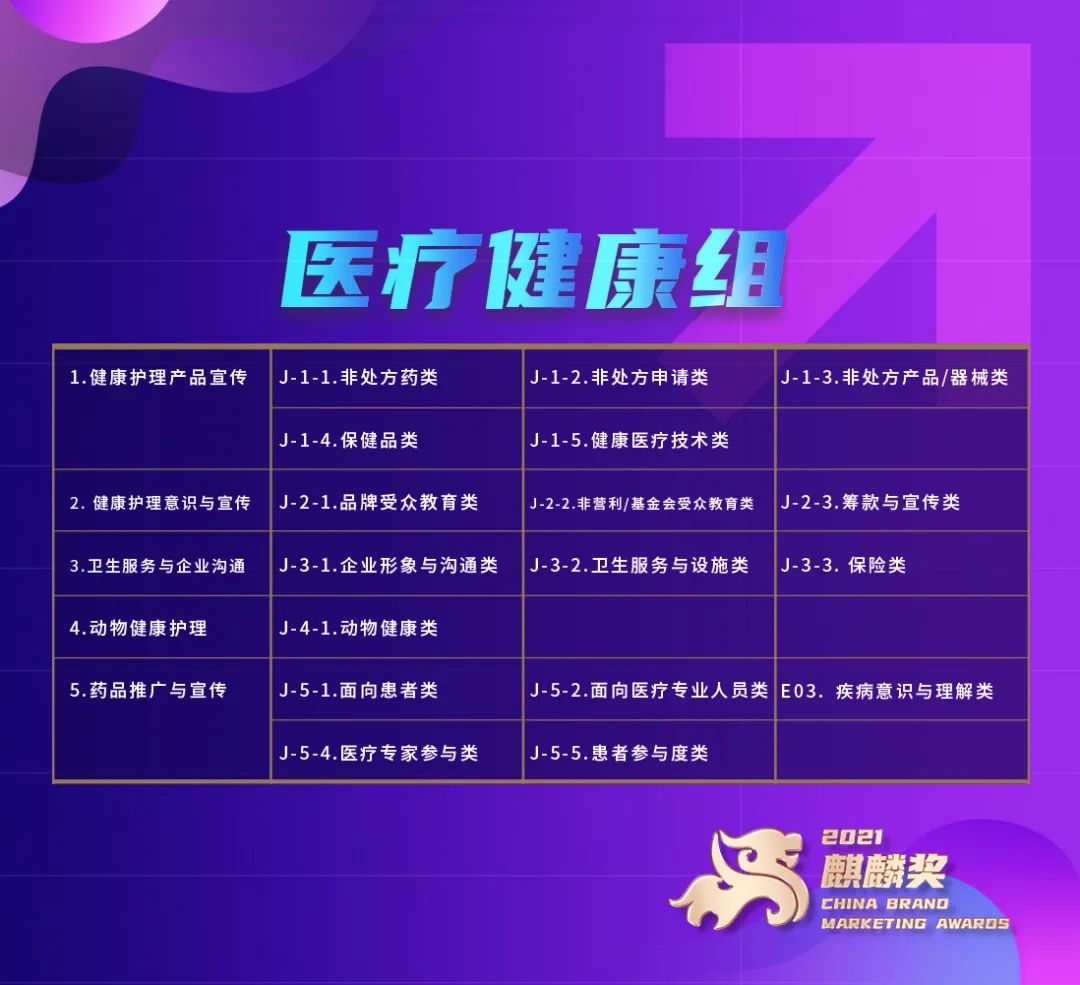市场监管总局制定发布《医疗广告监管工作指南》