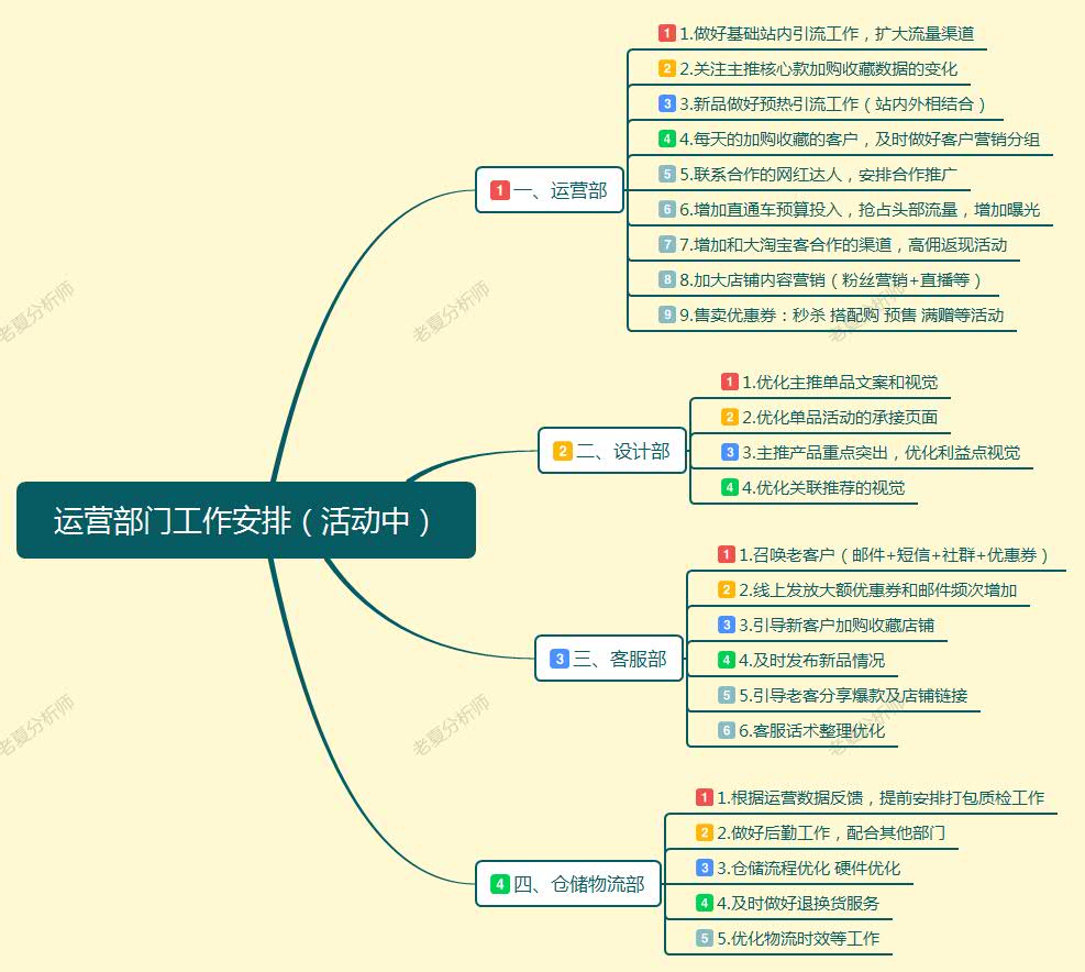 万达电影：发布“1+2+5”战略版图 重构娱乐产业增长逻辑