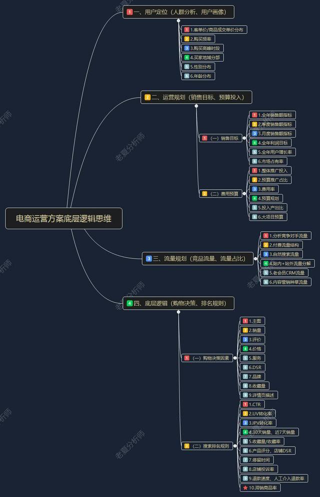 万达电影：发布“1+2+5”战略版图 重构娱乐产业增长逻辑