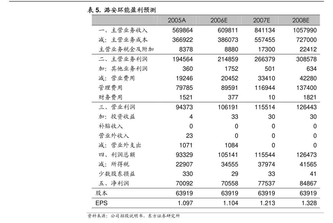 主要股东增持热情高涨 月内已有96家公司披露相关公告