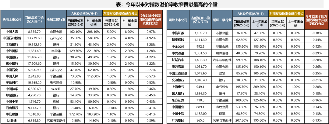 6月16日韦尔转债上涨0.09%，转股溢价率55.47%