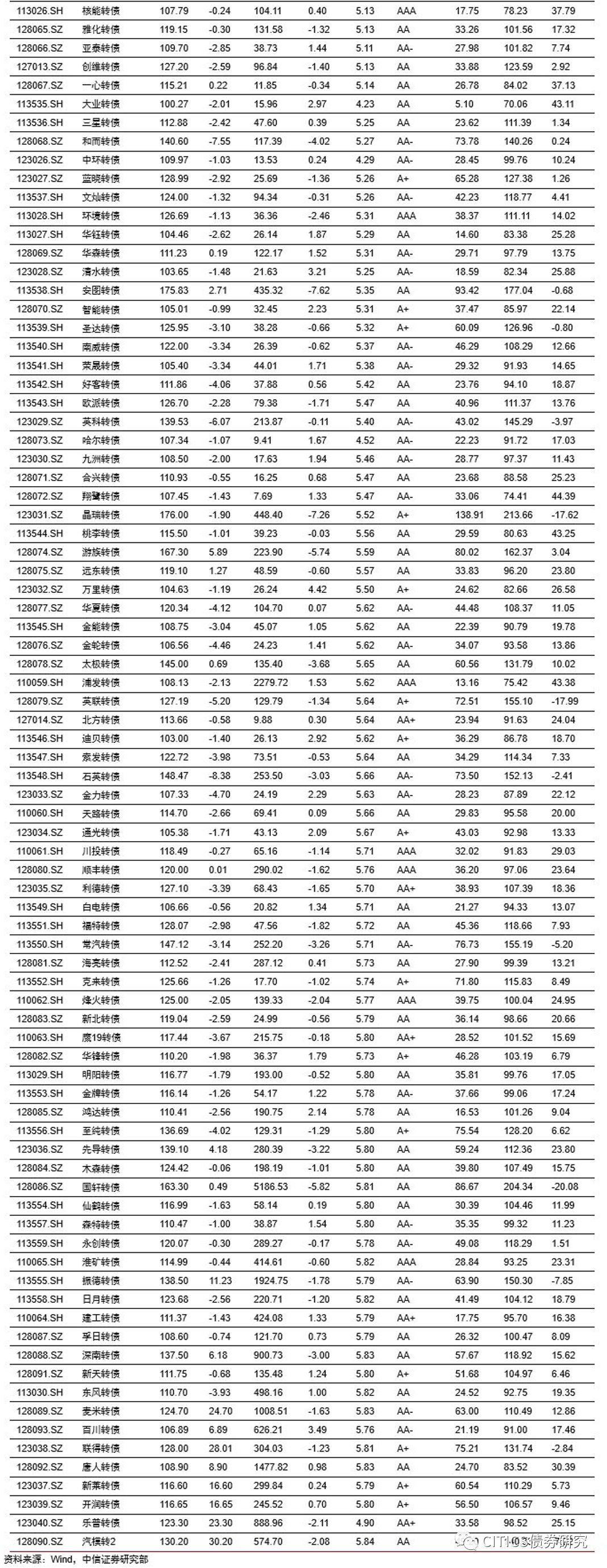 6月16日凤21转债下跌0.12%，转股溢价率73.54%