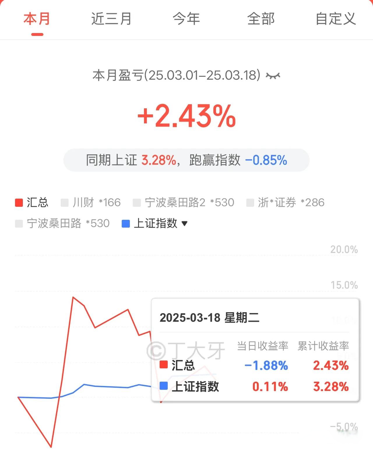 6月13日立昂转债下跌0.73%，转股溢价率70.11%