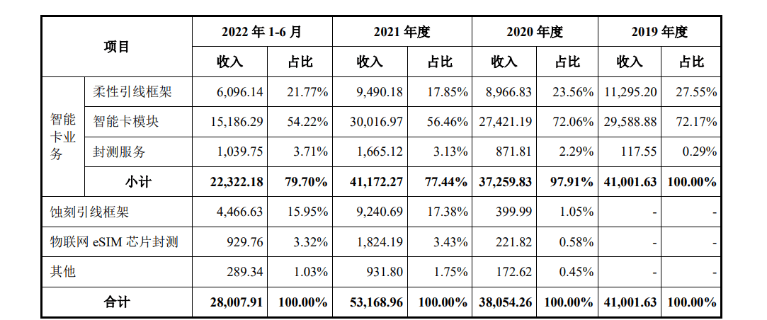 新恒汇IPO“卡壳” 虞仁荣A股第二子空悬