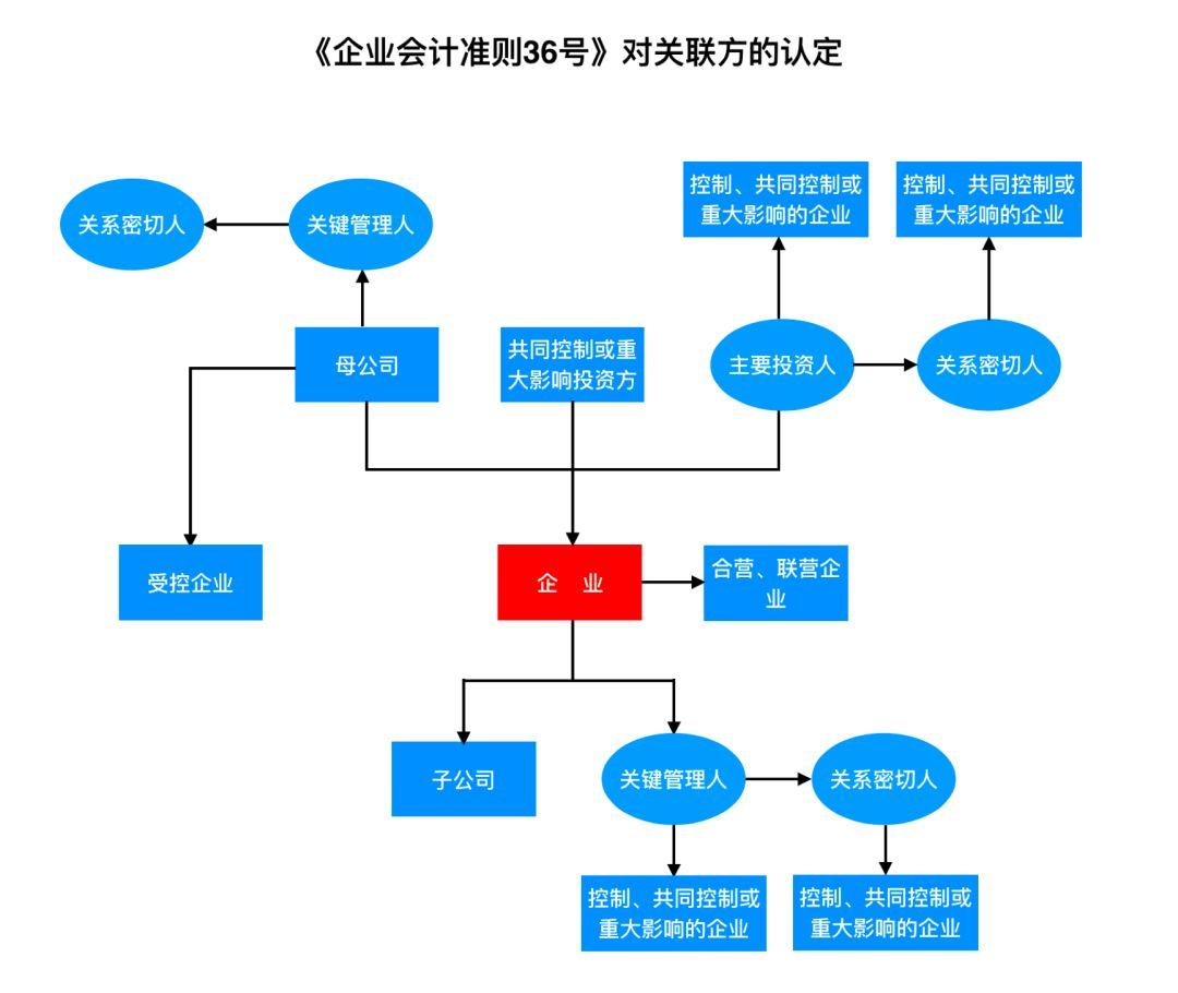 渤海期货子公司因场外衍生品交易内控缺陷被中期协惩戒