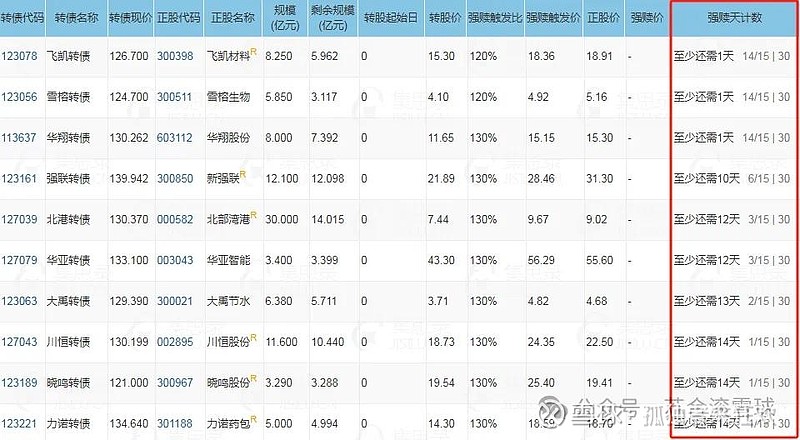 6月16日东亚转债上涨0.01%，转股溢价率25.52%