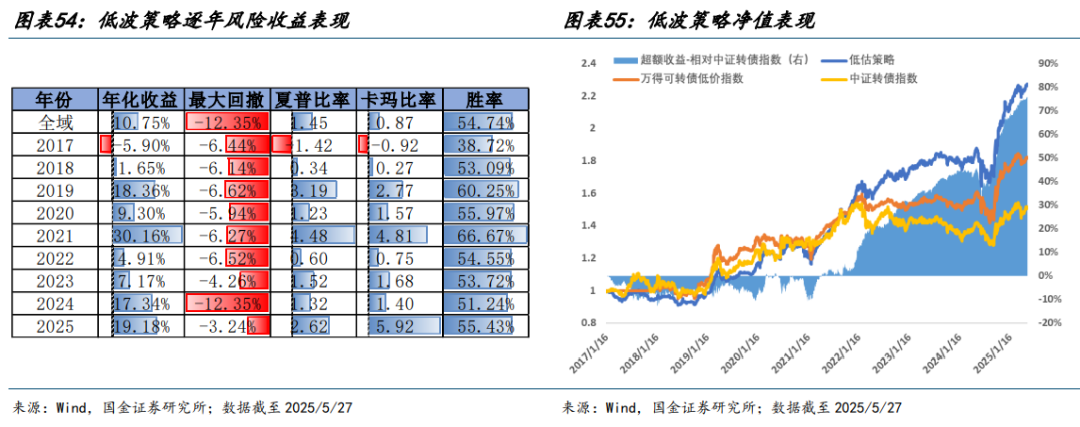 6月16日紫银转债上涨0.29%，转股溢价率37.5%