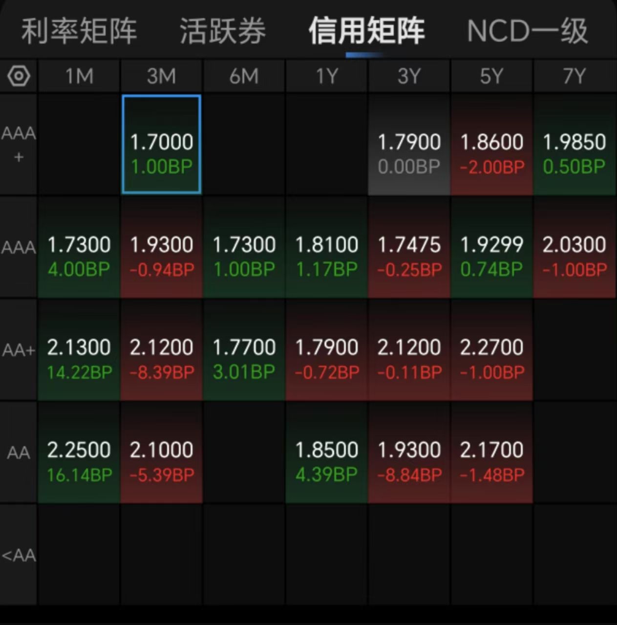 6月16日三房转债下跌0.09%，转股溢价率38.25%