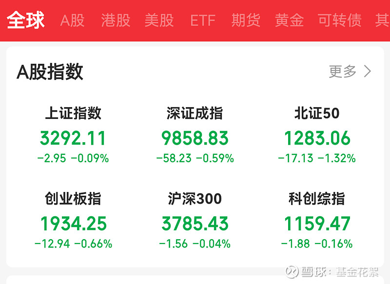 6月16日三房转债下跌0.09%，转股溢价率38.25%