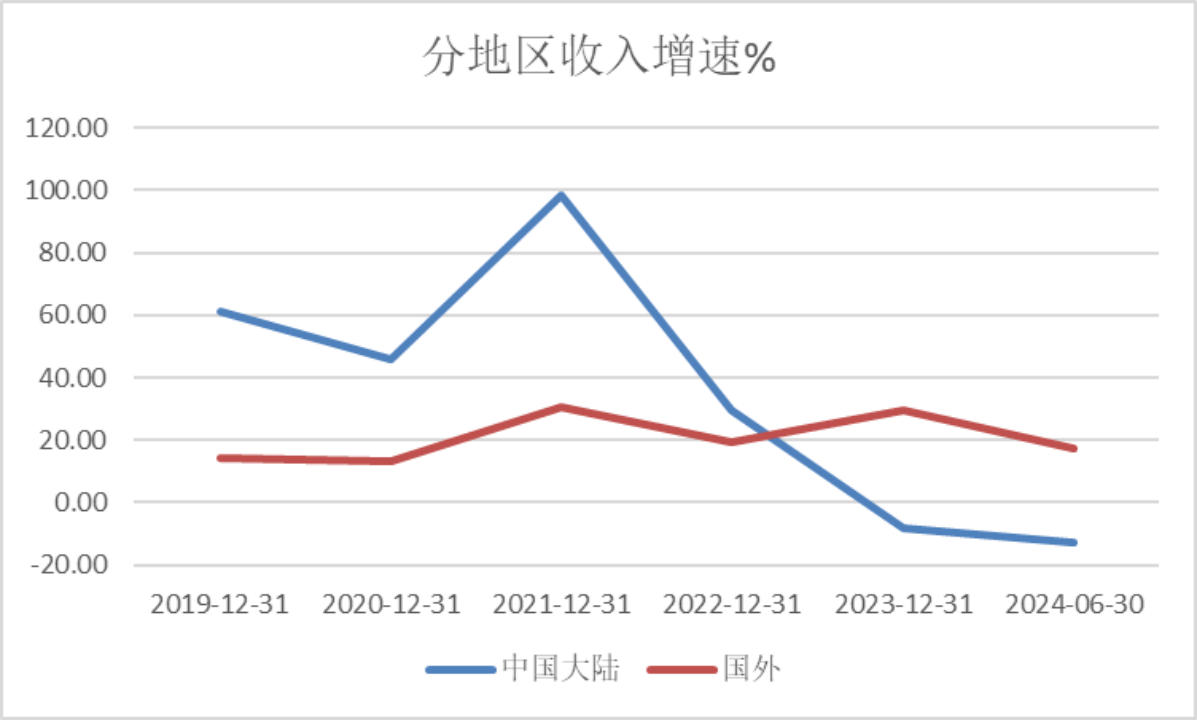 落实证监会在科创板设置科创成长层部署 上交所就两项配套业务规则征求意见